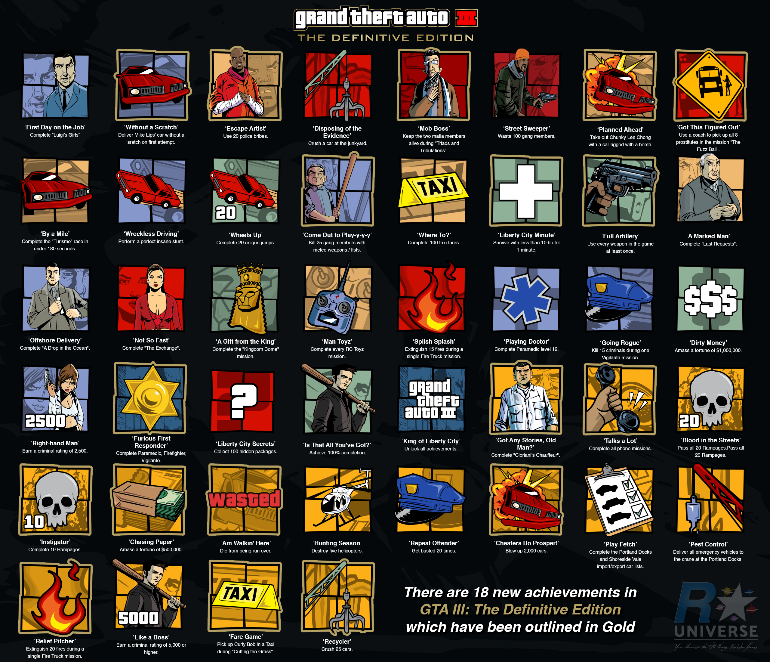 Steam Community :: Guide :: 100% ACHIEVEMENT GUIDE — GTA 3 Definitive  Edition